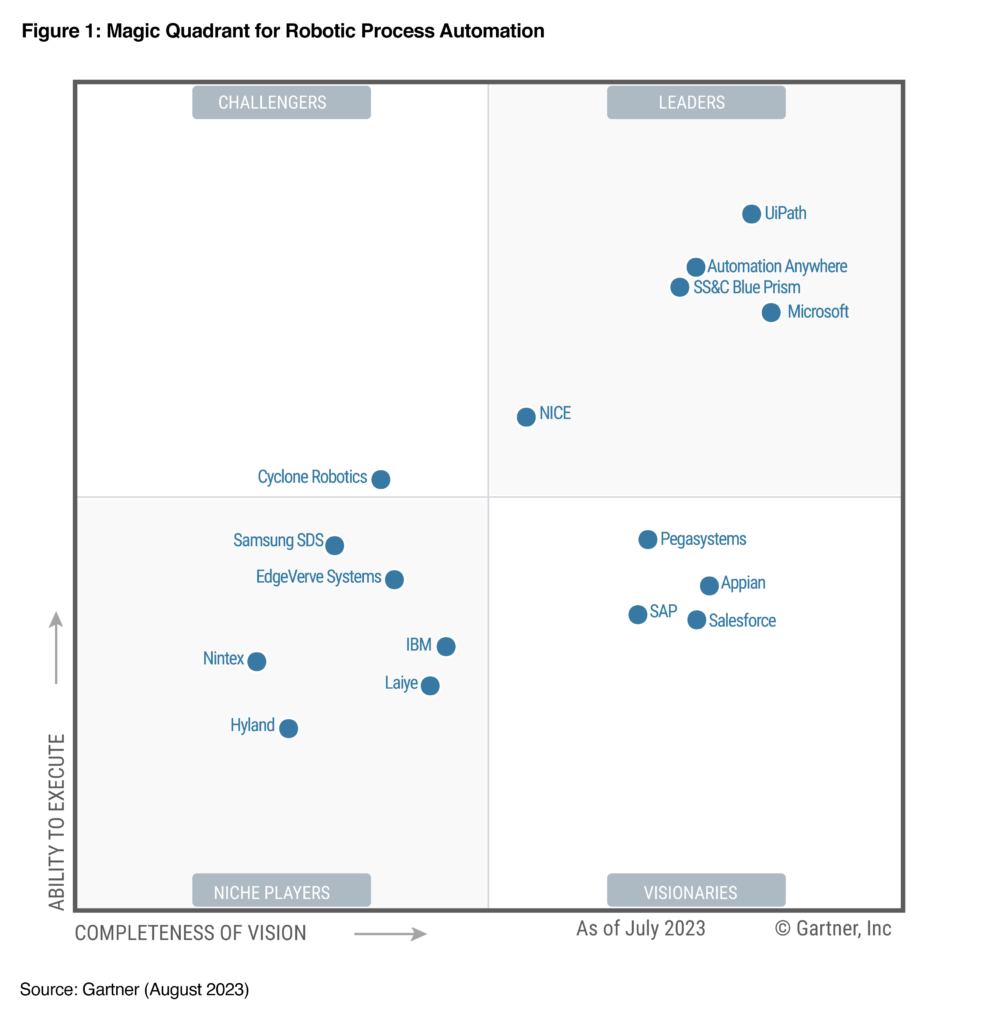 The long-awaited 2023 Gartner® Magic Quadrant™ for Robotic Process Automation has finally arrived. This report presents a comprehensive perspective on robotic process automation (RPA) providers from an unbiased and trusted source.