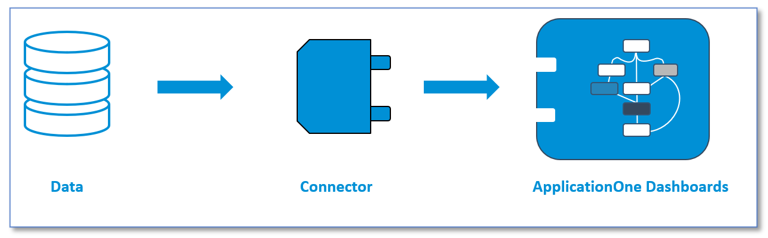 UiPath Process Mining Connectors​
