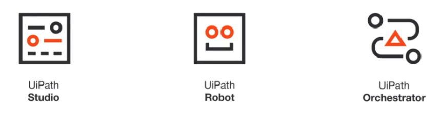 UiPath Core Components | Important UiPath Product Ecosystem