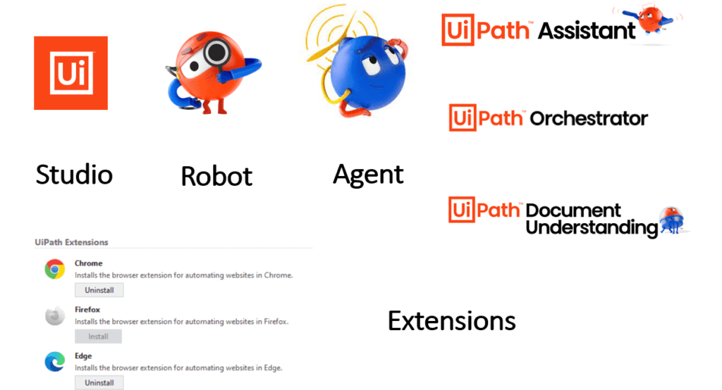 What is UiPath Component-min