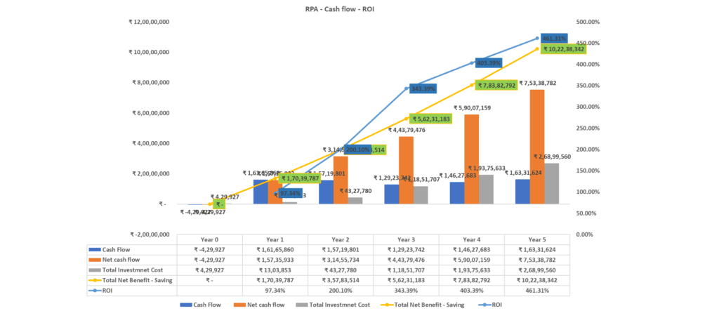 RPI ROI Calculation 